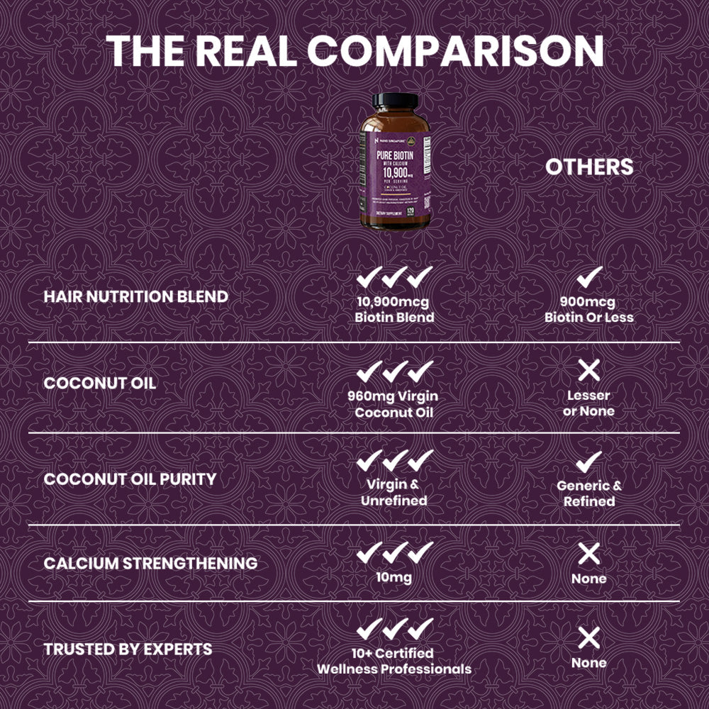 Pure Biotin with Calcium 10,900mcg - 120ct
