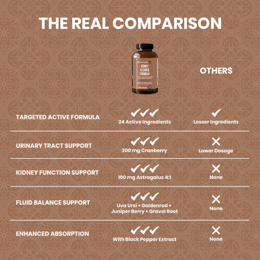 Kidney Cleanse Formula - 120ct