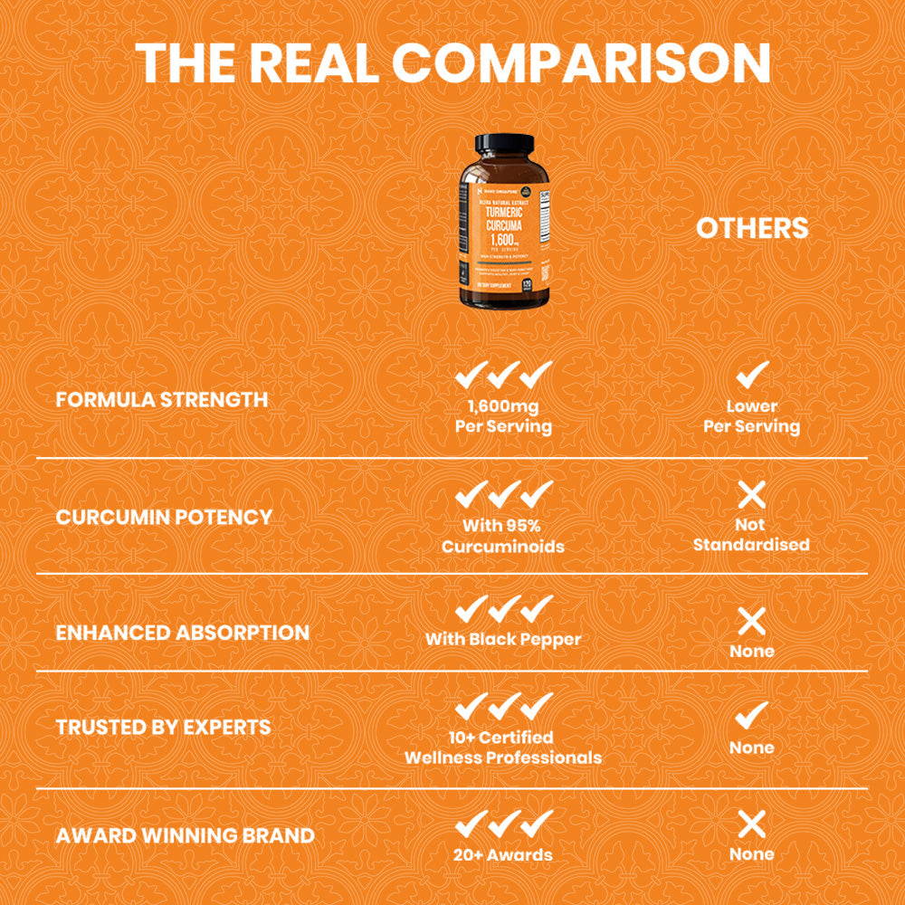 Turmeric Curcuma 1,600mg - 120ct
