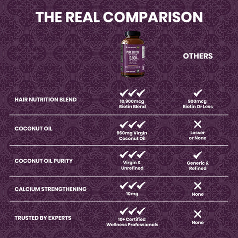 Pure Biotin with Calcium 10,900mcg - 120ct