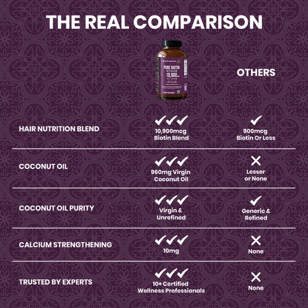 Pure Biotin with Calcium 10,900mcg - 120ct