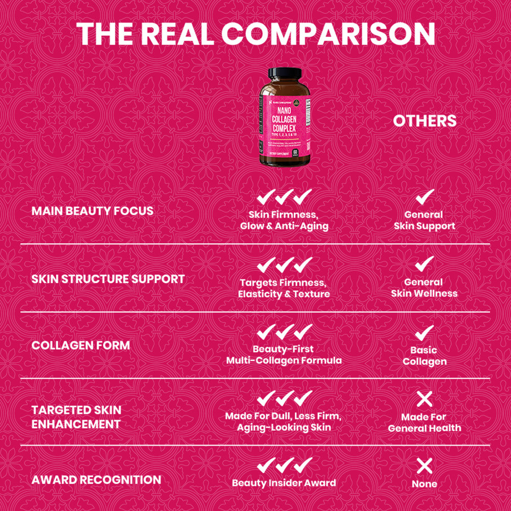 Nano Collagen Complex - 60ct