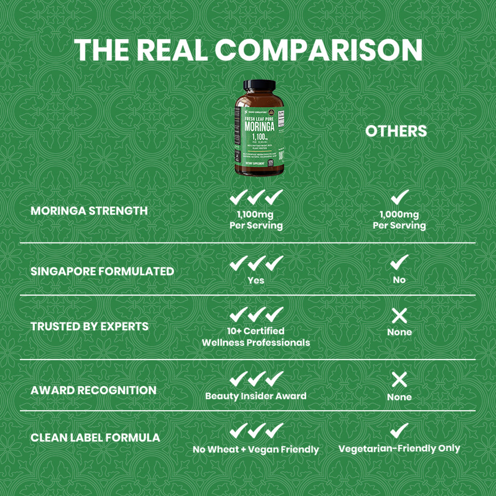 Fresh Leaf Pure Moringa 1,100mg - 120ct
