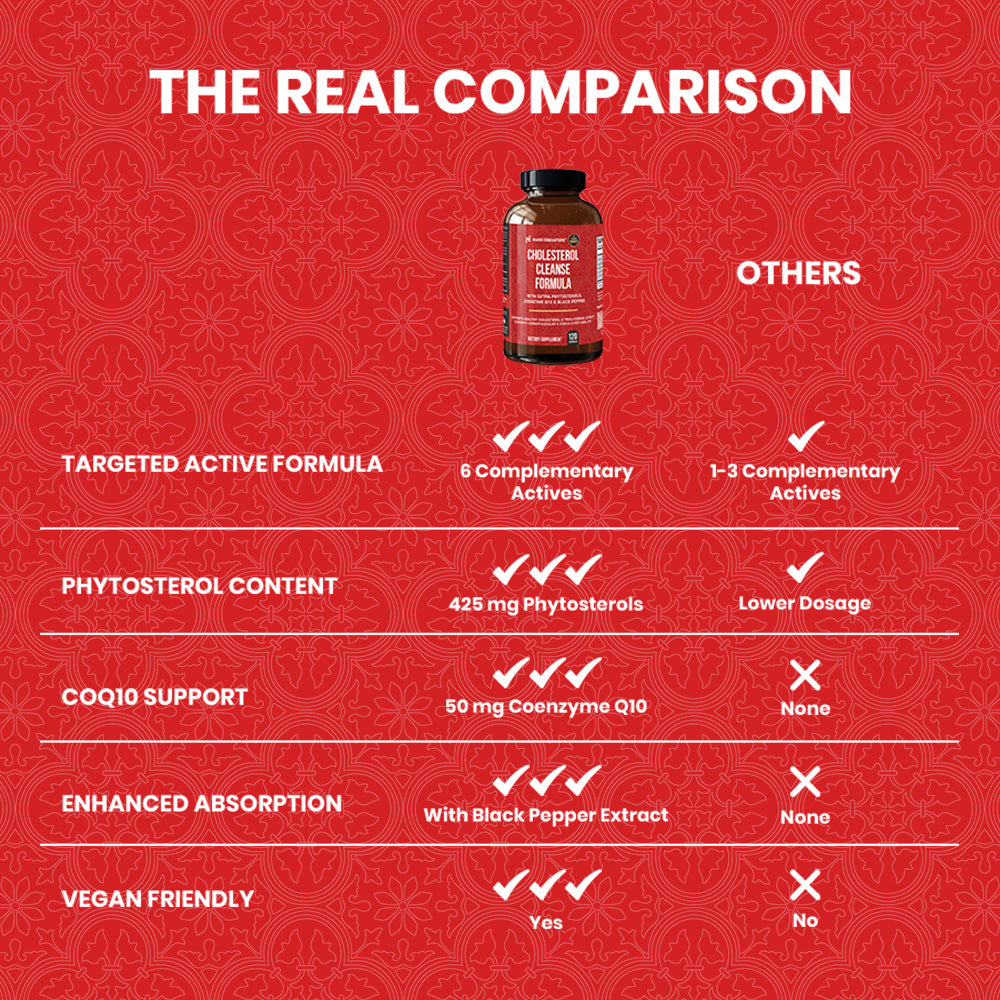 Cholesterol Cleanse Formula - 60ct