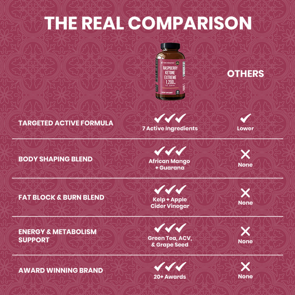 Raspberry Ketone Extreme - 60ct