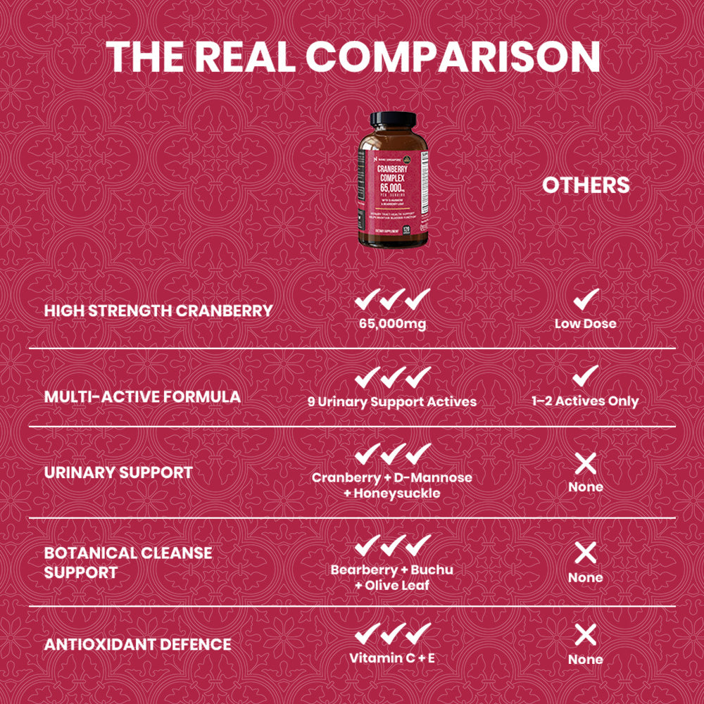 Cranberry Complex - 120ct
