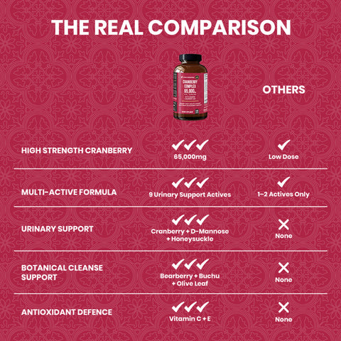 Cranberry Complex - 120ct