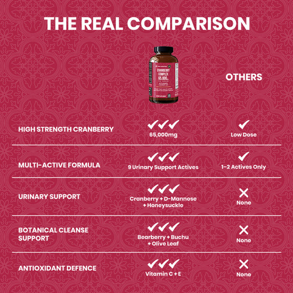Cranberry Complex - 120ct