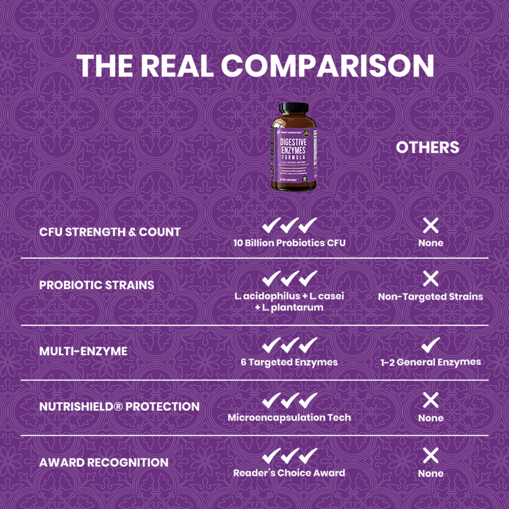 Digestive Wellness Formula - 60ct