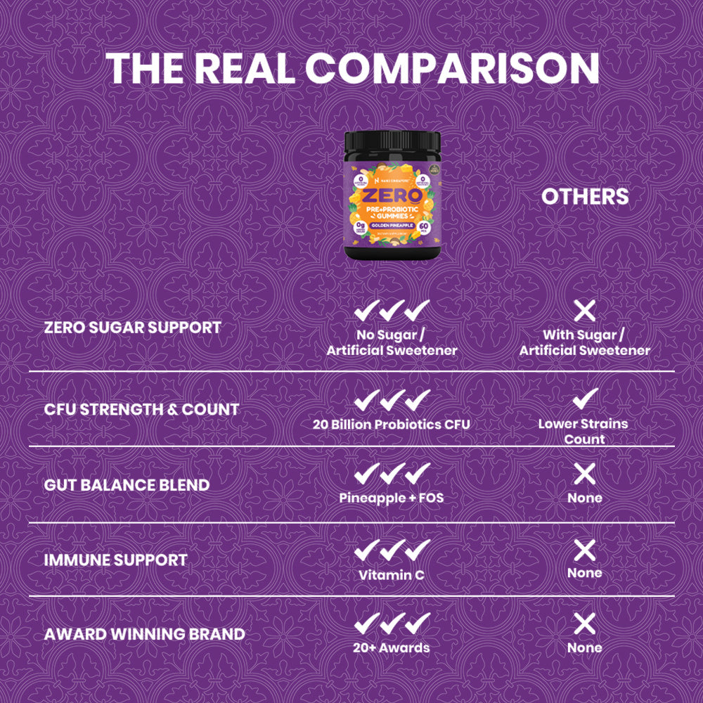 [1-FOR-1 DEALS] Zero Pre + Probiotic Gummies - 120ct