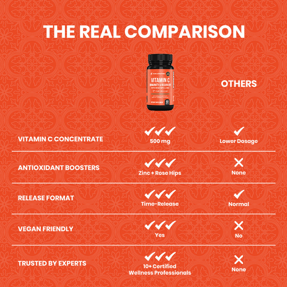 [Bundle of 2] Vitamin C Immunity & Recovery - 120ct