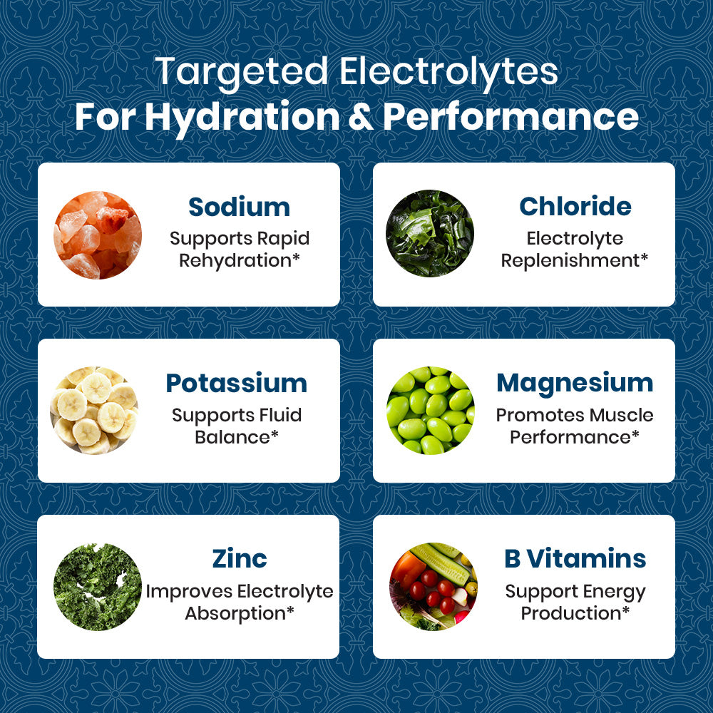 [1-FOR-1 DEALS] Electrolyte Mix - 20 Sachets