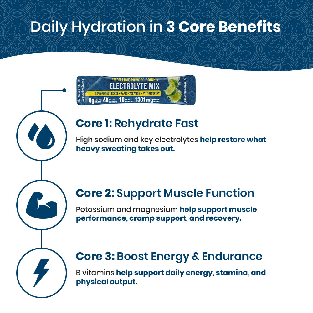 [1-FOR-1 DEALS] Electrolyte Mix - 20 Sachets