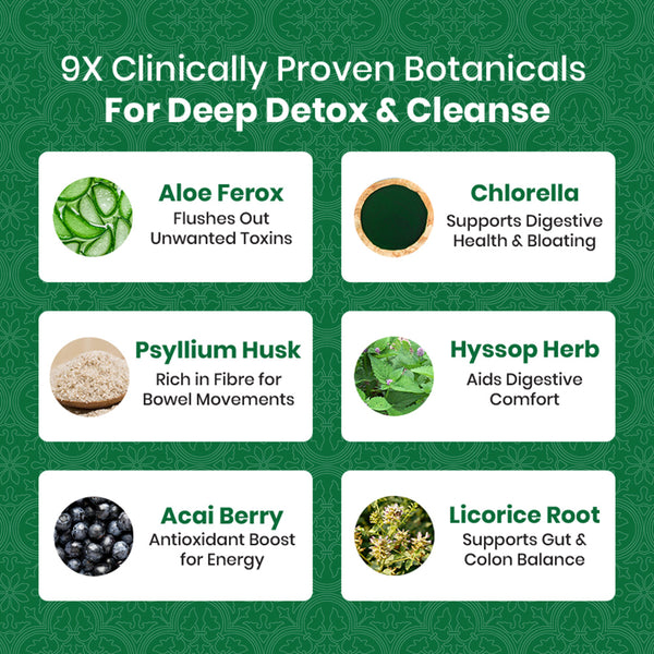 15 Day Colon Detox Formula - 60ct