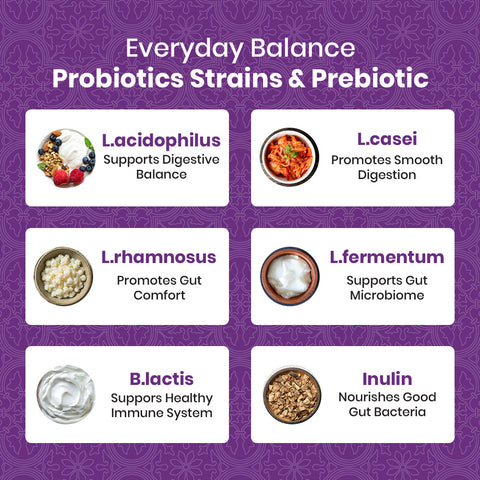 Prebiotic with Probiotics 15B CFU - 30ct
