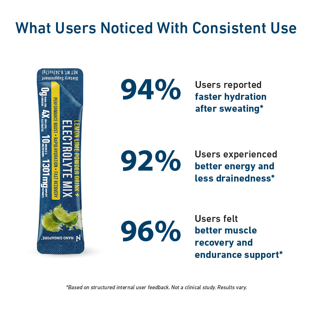 [1-FOR-1 DEALS] Electrolyte Mix - 20 Sachets