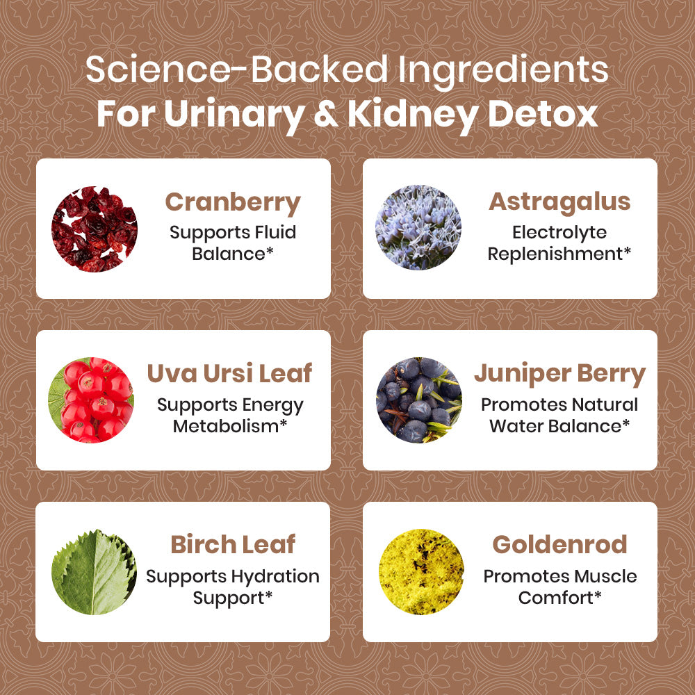 Kidney Cleanse Formula - 120ct