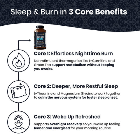 Night Burn Extreme - 60ct