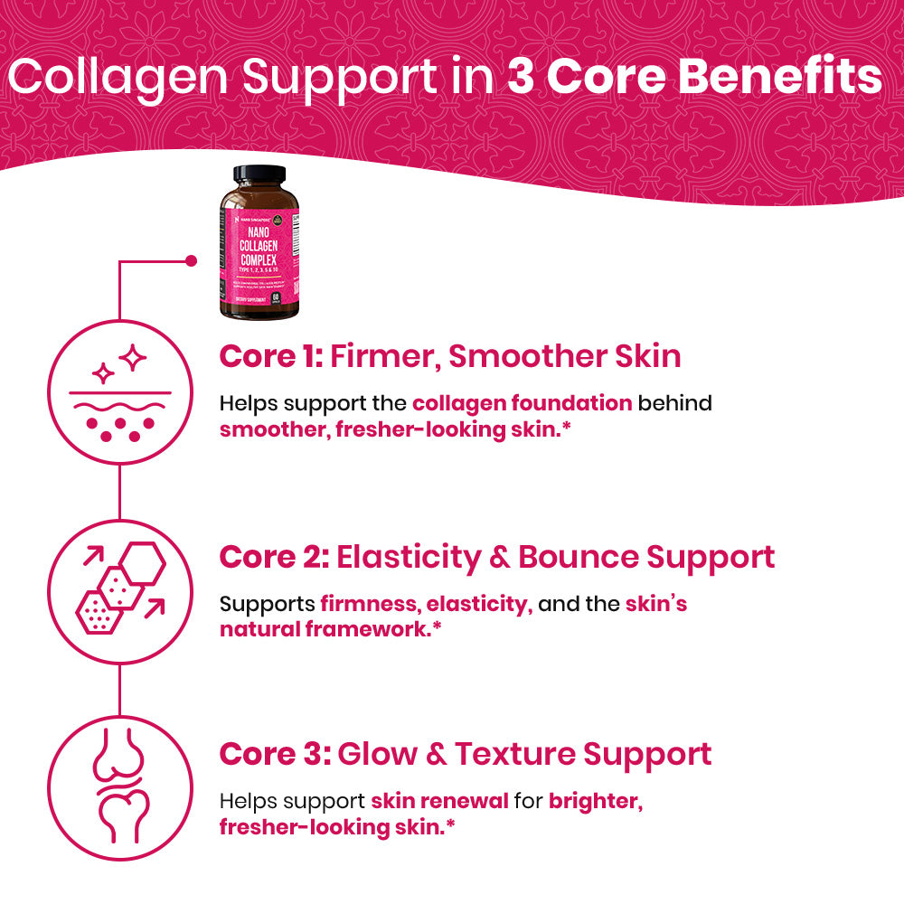 Nano Collagen Complex - 60ct