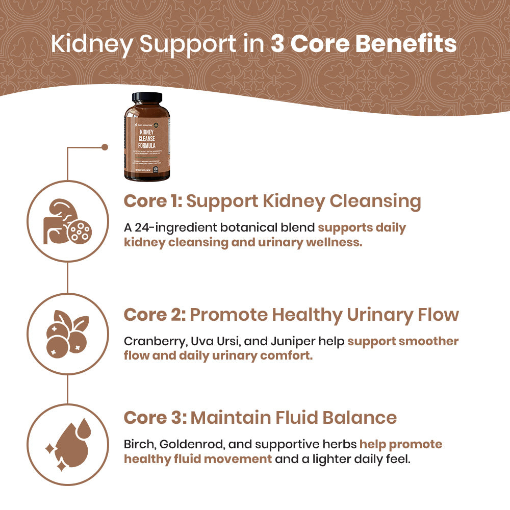 Kidney Cleanse Formula - 120ct