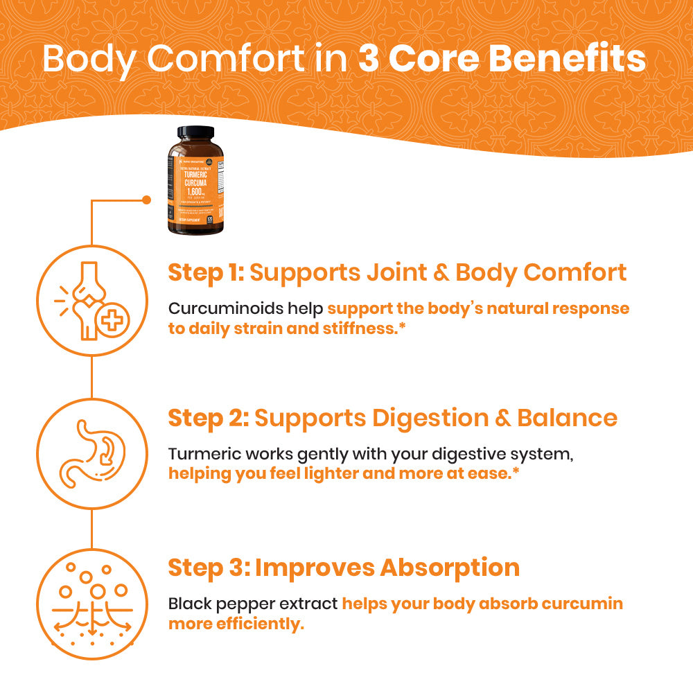 Turmeric Curcuma 1,600mg - 120ct