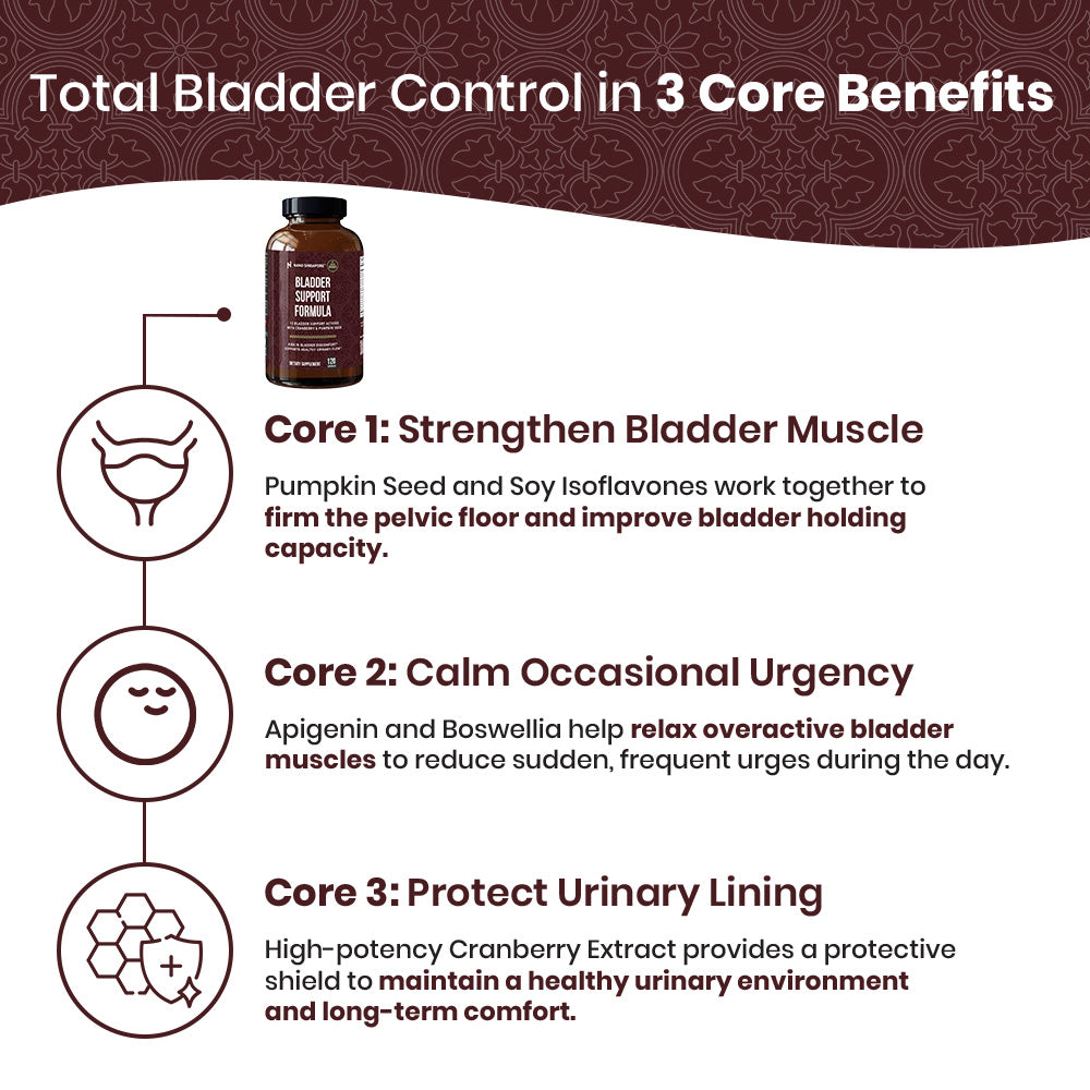 Bladder Support Formula - 120ct