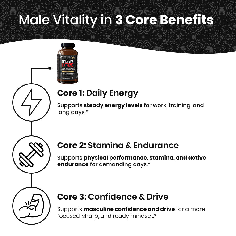 Male Max Extreme Tongkat Ali - 60ct
