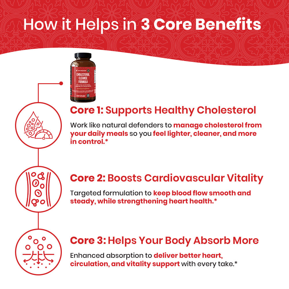 Cholesterol Cleanse Formula - 60ct