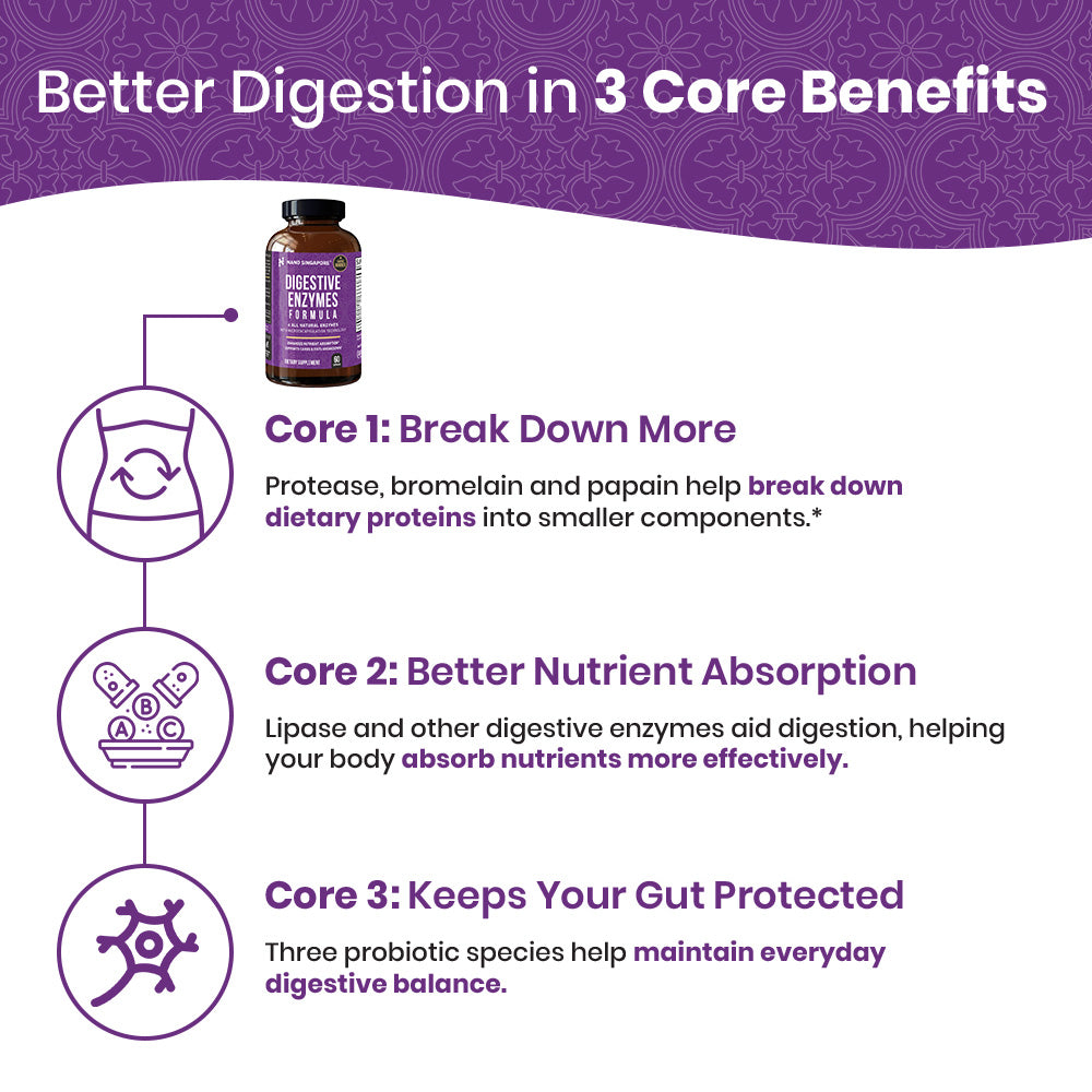 Digestive Wellness Formula - 60ct
