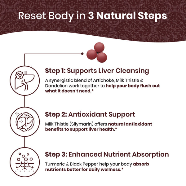 Liver Guard Formula - 120ct