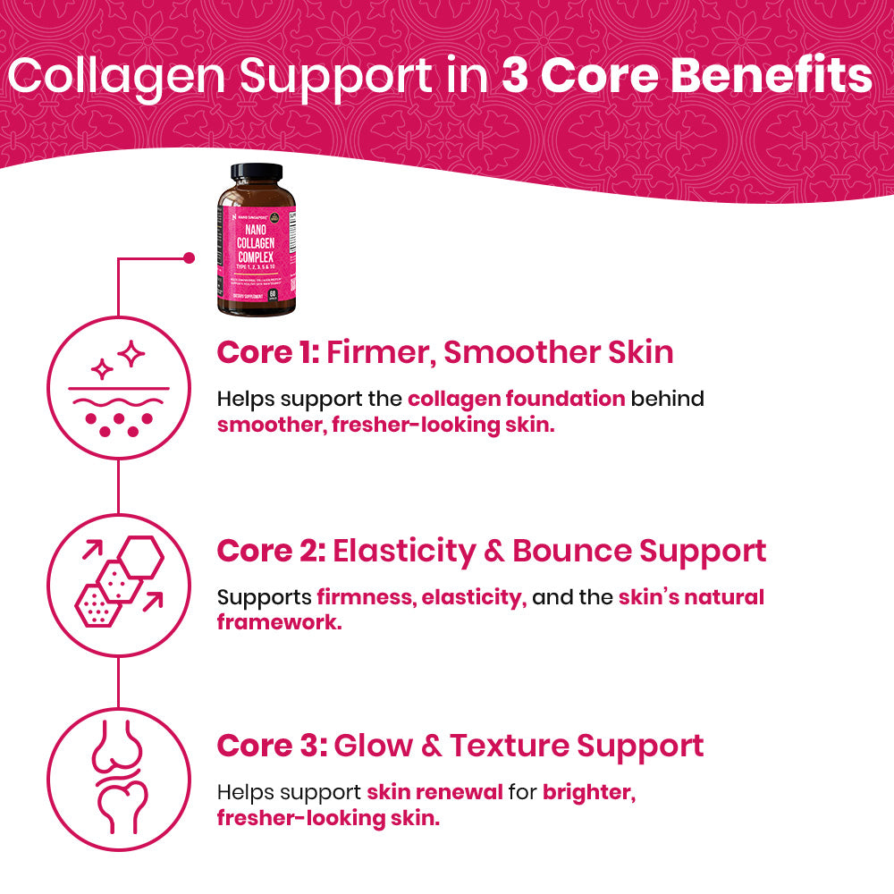 Nano Collagen Complex - 60ct