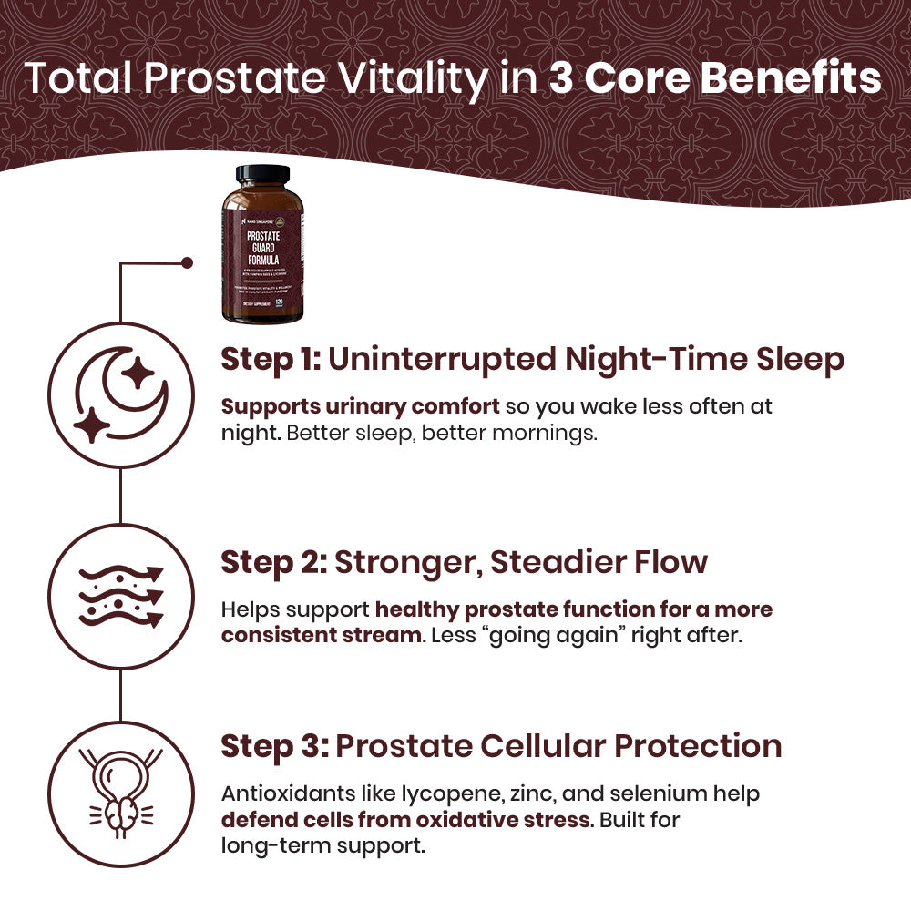 Prostate Guard Formula - 120ct