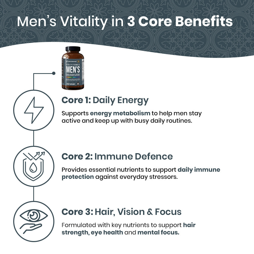 Vitality Formula Men's Multivitamin - 180ct