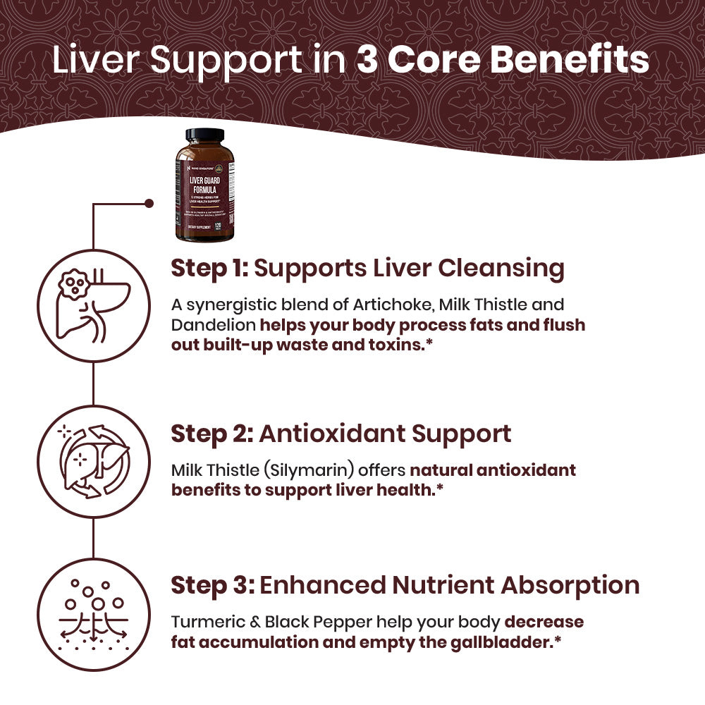 Liver Guard Formula - 120ct