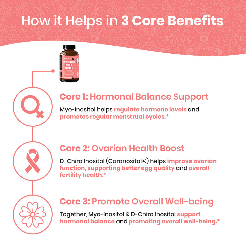 Myo & D-Chiro Inositol Formula - 120ct
