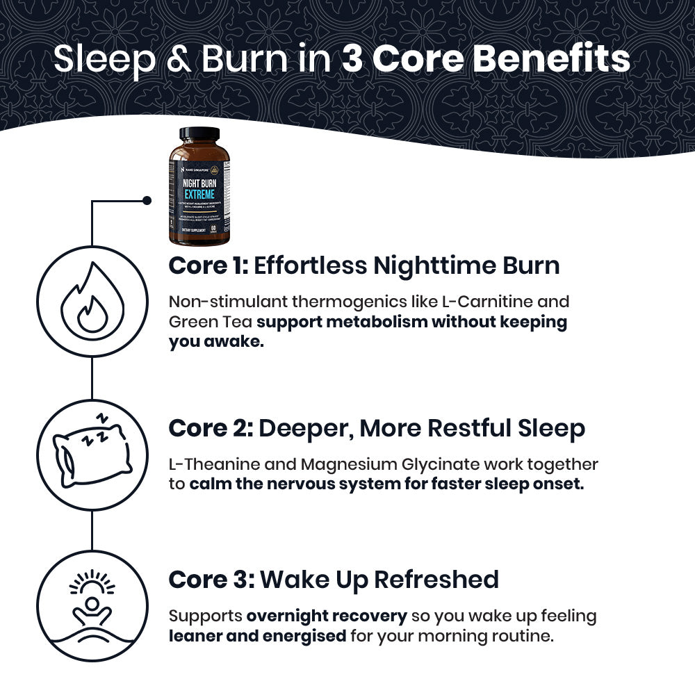 Night Burn Extreme - 60ct