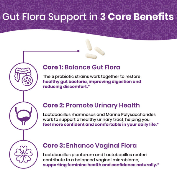 Women's Probiotic 50B CFU - 60ct