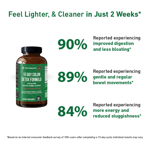 15 Day Colon Detox Formula - 60ct
