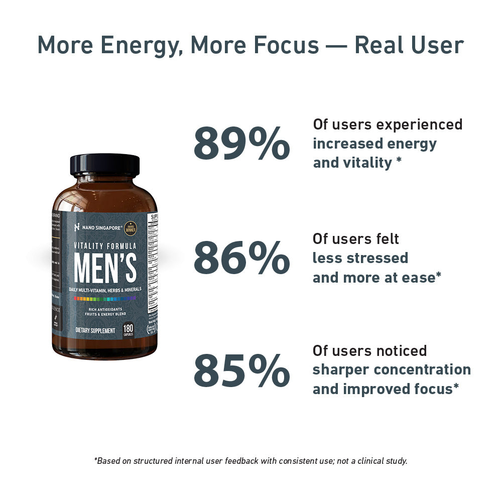 Vitality Formula Men's Multivitamin - 180ct
