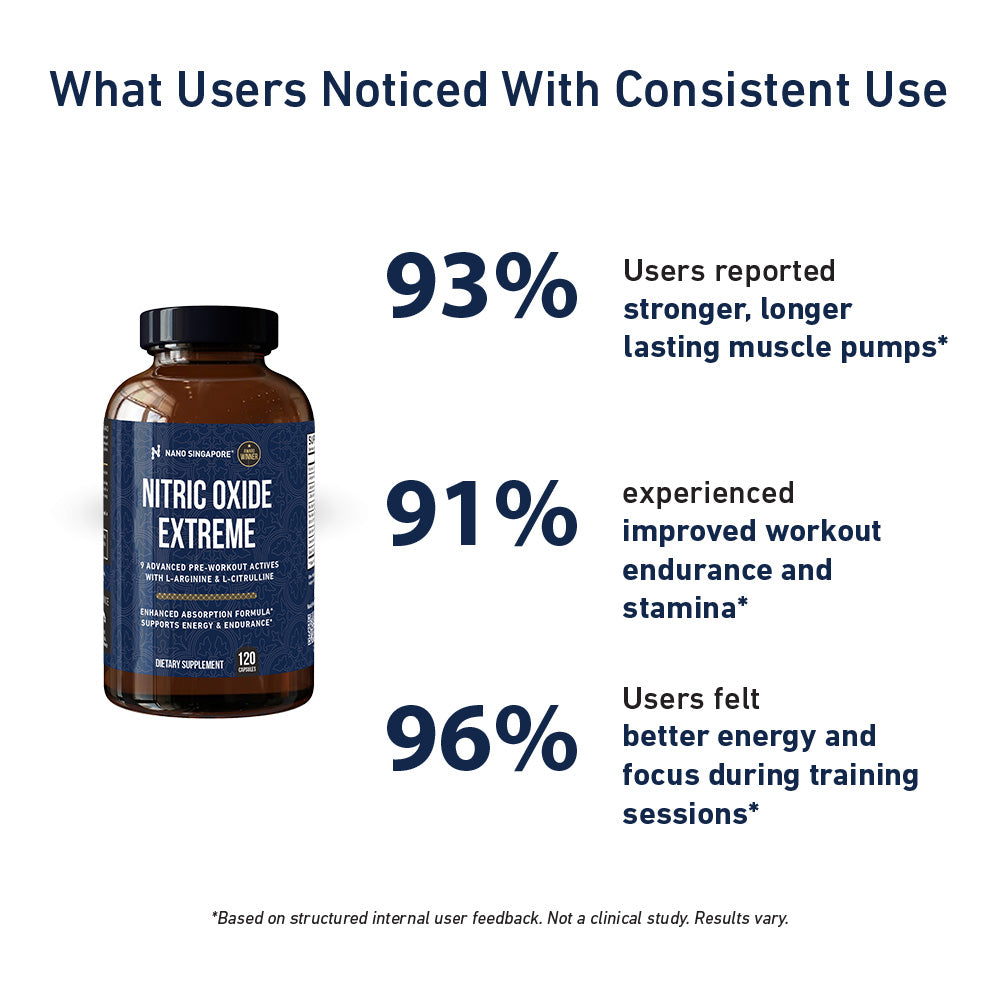 Nitric Oxide Extreme - 120ct
