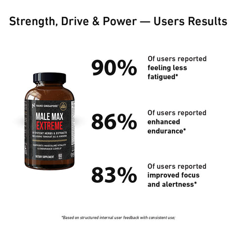 Male Max Extreme Tongkat Ali - 60ct