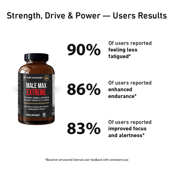 Male Max Extreme Tongkat Ali - 60ct