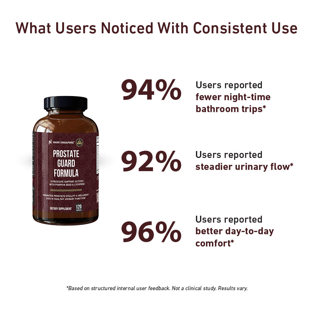 Prostate Guard Formula - 120ct