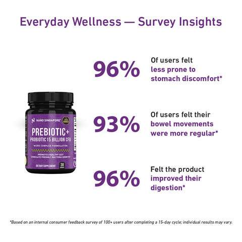 Prebiotic with Probiotics 15B CFU - 30ct