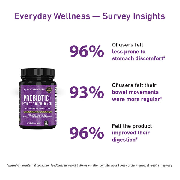 Prebiotic with Probiotics 15B CFU - 30ct