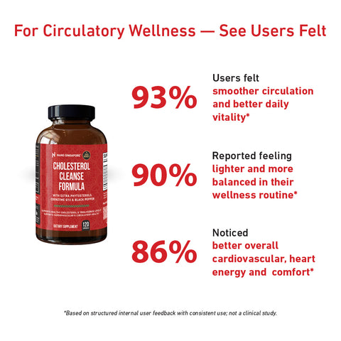 Cholesterol Cleanse Formula - 60ct