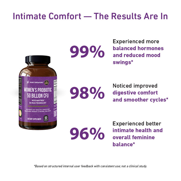 Women's Probiotic 50B CFU - 60ct