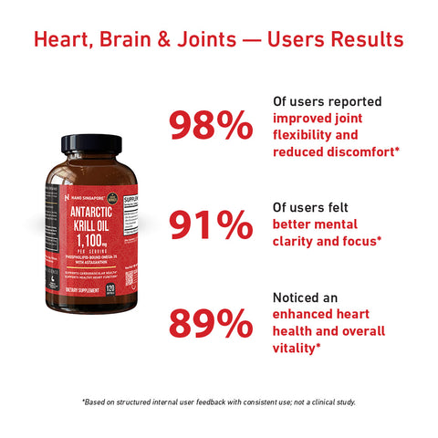 Antarctic Krill Oil  - 120ct