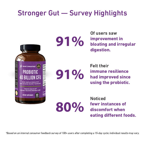 Probiotic 40 Billion CFU - 60ct