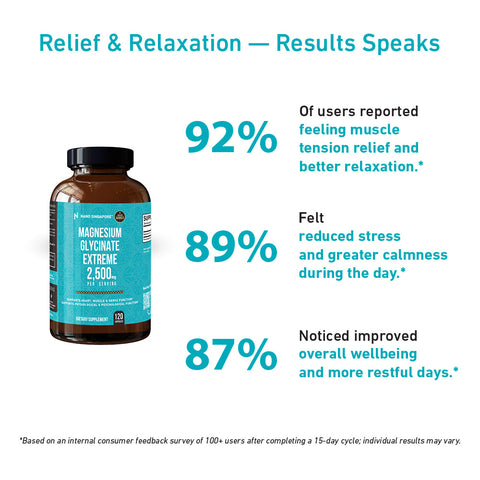 Magnesium Glycinate Extreme - 120ct